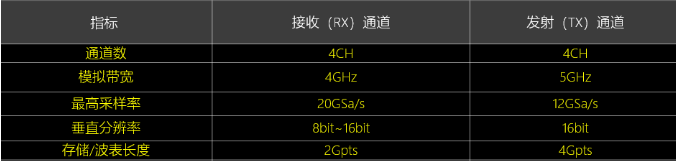 RIGOL硬核黑科技來(lái)襲|多款突破性高端產(chǎn)品閃亮登場(chǎng)，歡迎預(yù)約體驗(yàn)！(圖10)