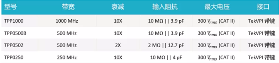泰克示波器探頭在電源紋波測試方案的應用(圖3)