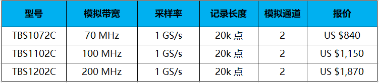 教師必選示波器 - 全新泰克示波器TBS1000C(圖2)