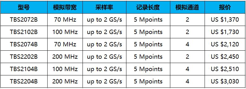 泰克示波器TBS2000B——院校實(shí)驗(yàn)室的“新寵”(圖3)