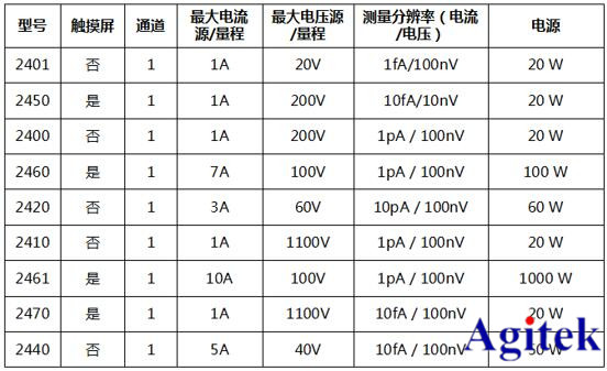 一份來自吉時利源表的自薦信，請查收！(圖2)