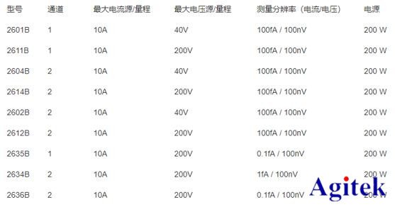 一份來自吉時利源表的自薦信，請查收！(圖5)