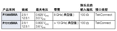 泰克示波器探頭分類及選型指南(圖7)