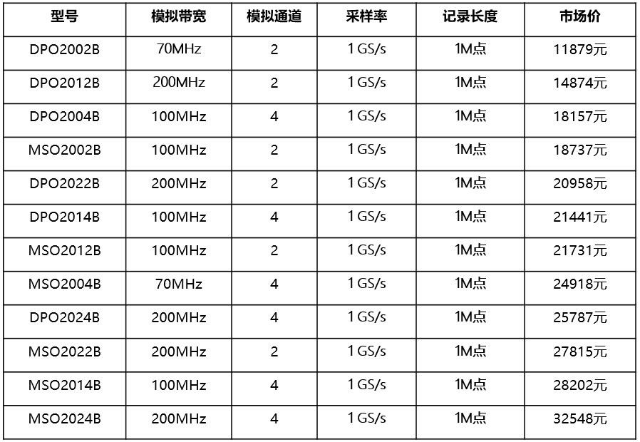 泰克示波器DPO/MSO2000B系列——入門級價格提供高級調試功能(圖3)