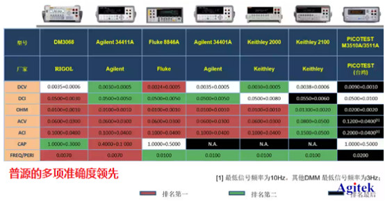 國產萬用表全方位解析(圖3)