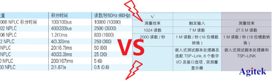 國產萬用表全方位解析(圖4)