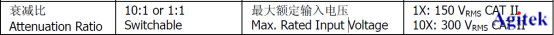 示波器探頭常見十大問題解答