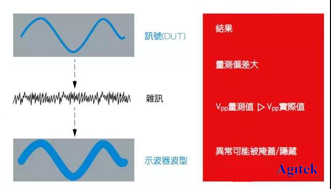 示波器精確測量電源完整性的五大技巧(圖2)