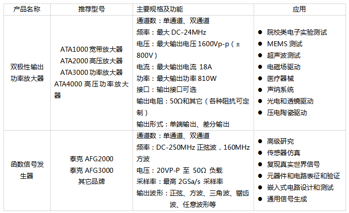 功率放大器+信號發(fā)生器，壓電陶瓷驅動測試方案首選(圖2)
