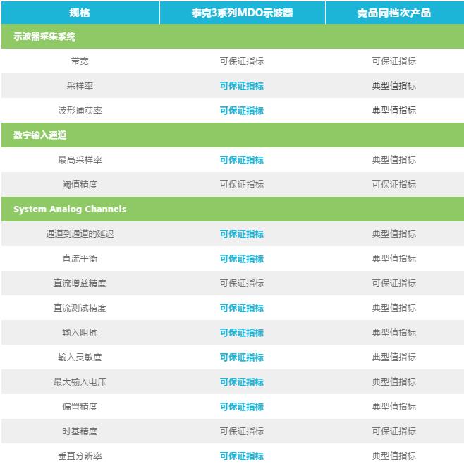 每次示波器測試結果都不同，哪次是準確的呢？讓泰克示波器告訴你！(圖2)