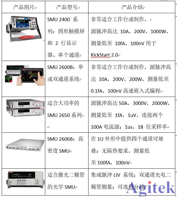 吉時利源表——工作臺上的無名英雄(圖2)