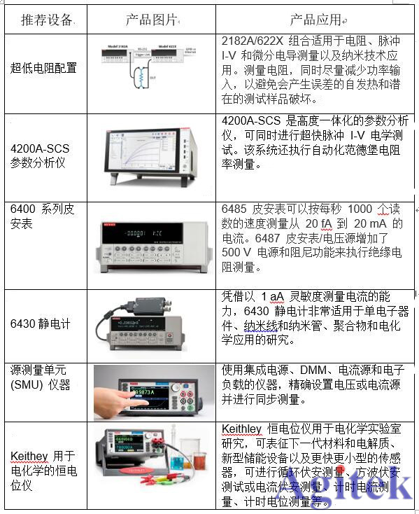 吉時利源表在材料科學的應用