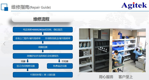 如何減少泰克示波器這5個(gè)常見故障的發(fā)生(圖2)