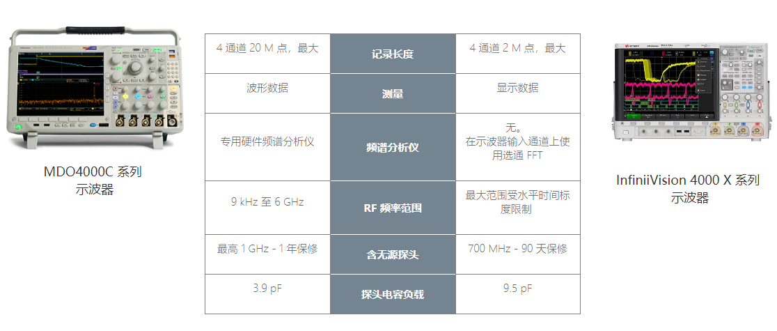 EMI一致性測(cè)試好助手——泰克示波器(圖2)