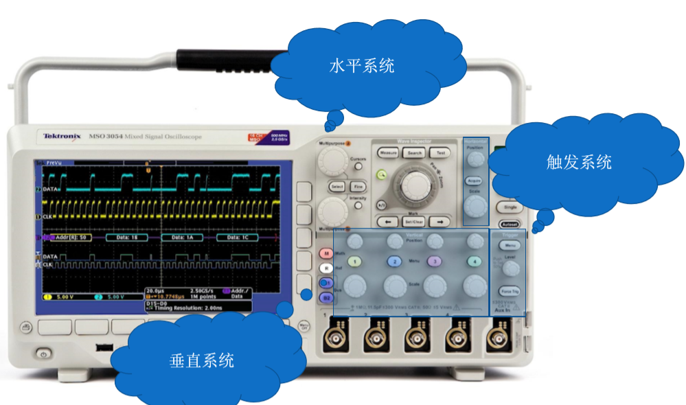 泰克示波器面板介紹——以泰克MDO3104為例(圖2)