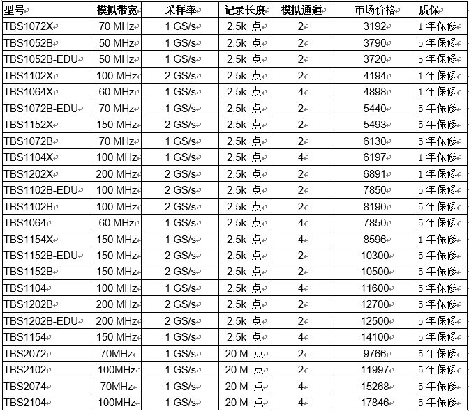 泰克基礎示波器指標及參考價（內含福利）(圖2)