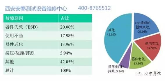 你真的會用各類電測儀器儀表嗎？