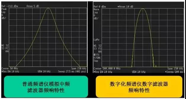 頻譜分析儀的來龍去脈你知道多少呢？(圖4)