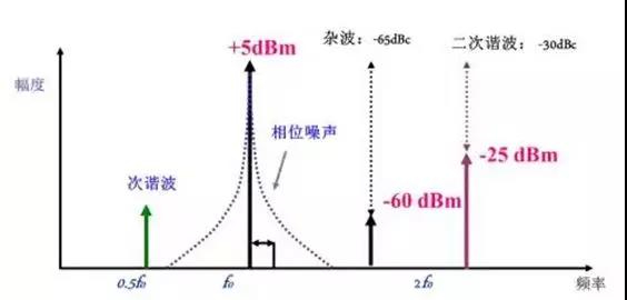 頻譜分析儀的來(lái)龍去脈你知道多少呢？