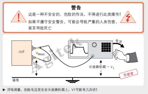 示波器使用中需要注意的問題有哪些?(圖5)
