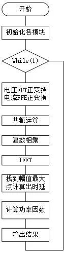 抗干擾功率因子測量裝置(圖8)