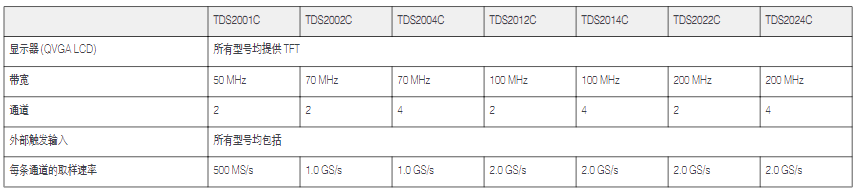 泰克TDS2024C數字示波器的基本原理是什么？(圖2)