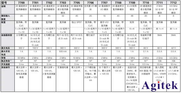 DMM6500和DAQ6510究竟有何區別？(圖3)
