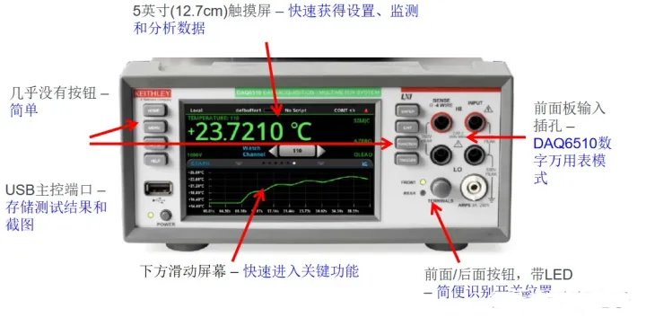 DMM6500和DAQ6510究竟有何區別？(圖4)