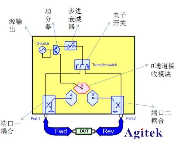 網(wǎng)絡(luò)分析儀的故障判斷(圖6)