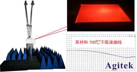 高校科研熱門課題-材料介電常數和磁導率測試方案(圖3)
