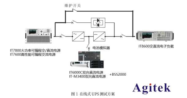 艾德克斯可編程直流電源在線式UPS電源測(cè)試方案