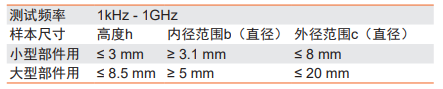 使用同惠TH2851阻抗分析儀完成磁性元件測試(圖8)
