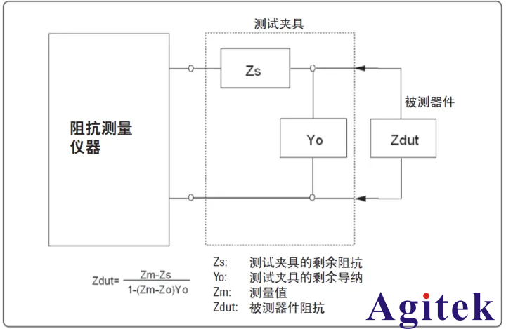 對LCR測試儀進行校準和補償的方法(圖2)