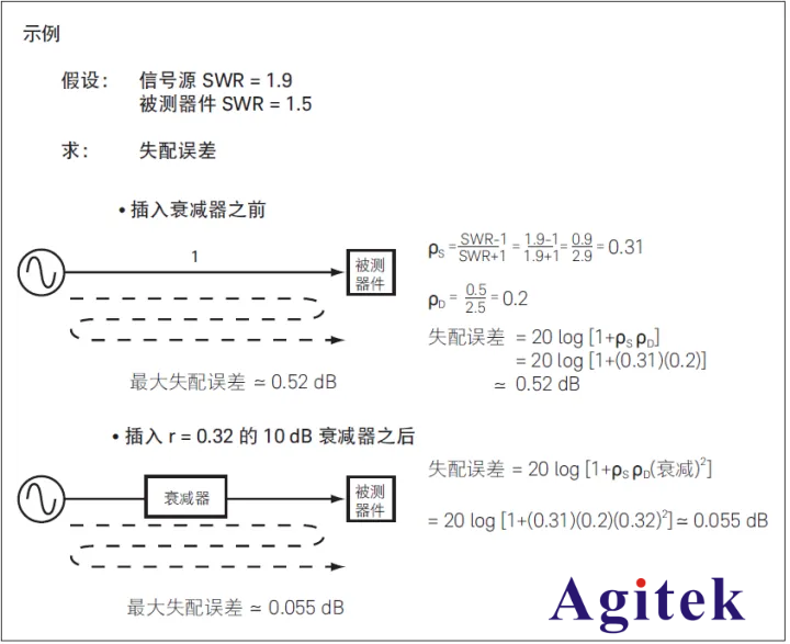 信號發生器改善信號源匹配(圖2)