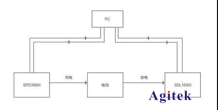 電子負載中的CC模式如何運用？(圖3)