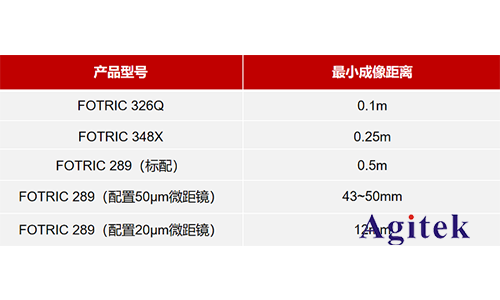 紅外熱成像儀鏡頭的重要參數有哪些？(圖7)