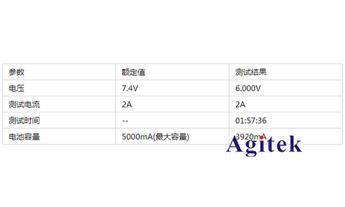 利用電子負(fù)載評估電池質(zhì)量的方法(圖9)