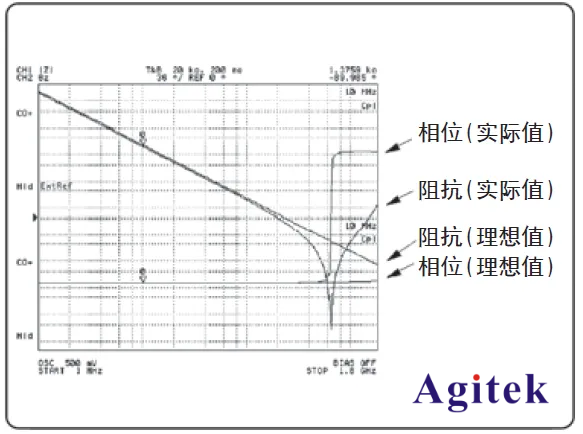 如何使用LCR測試儀選擇正確的測量條件？(圖1)