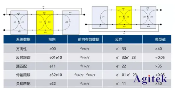 矢量網絡分析儀有效系統數據的含義和測量方法(圖1)