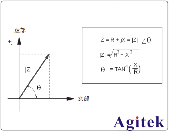 了解的LCR測(cè)試儀的基本知識(shí)(圖2)