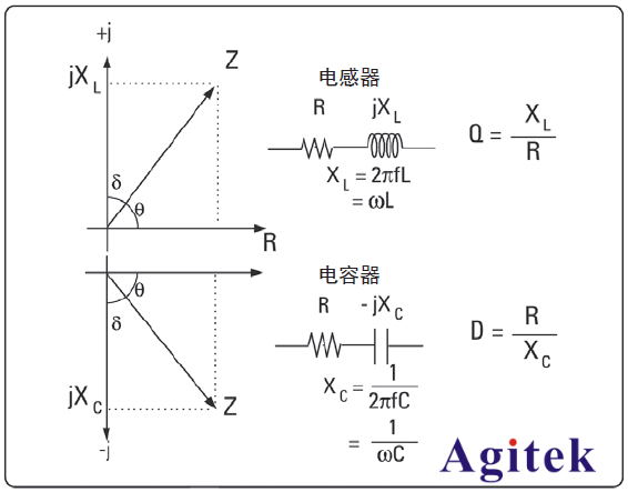 了解的LCR測(cè)試儀的基本知識(shí)(圖3)