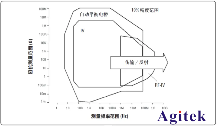 了解的LCR測試儀的基本知識(shí)