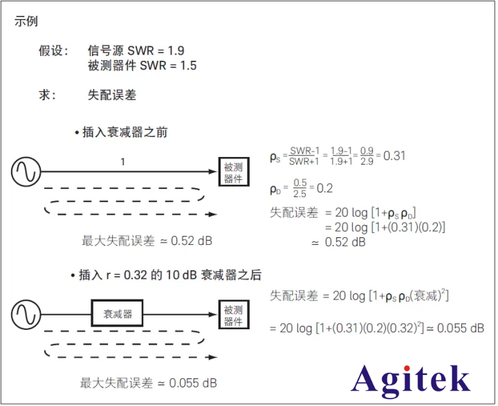 使用信號發生器改善信號源匹配(圖2)