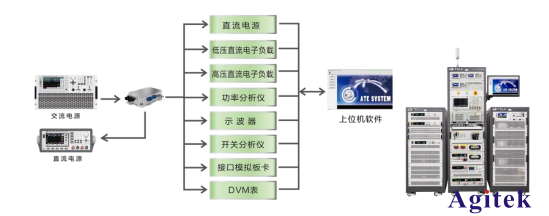 艾德克斯ITECH直流電源靈活配置車載充電機測試系統(tǒng)