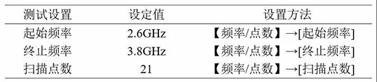 矢量網絡分析儀與噪聲系數分析儀在微波半導體芯片中的測試解決方案（上）(圖3)