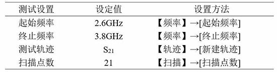 矢量網絡分析儀與噪聲系數分析儀在微波半導體芯片中的測試解決方案（上）(圖4)