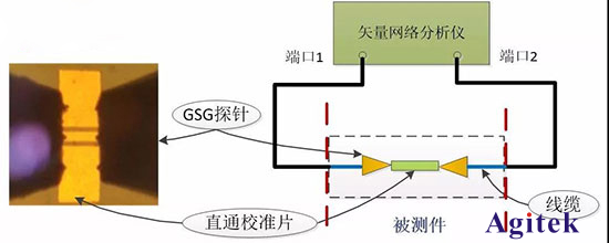 矢量網絡分析儀與噪聲系數分析儀在微波半導體芯片中的測試解決方案（上）(圖6)