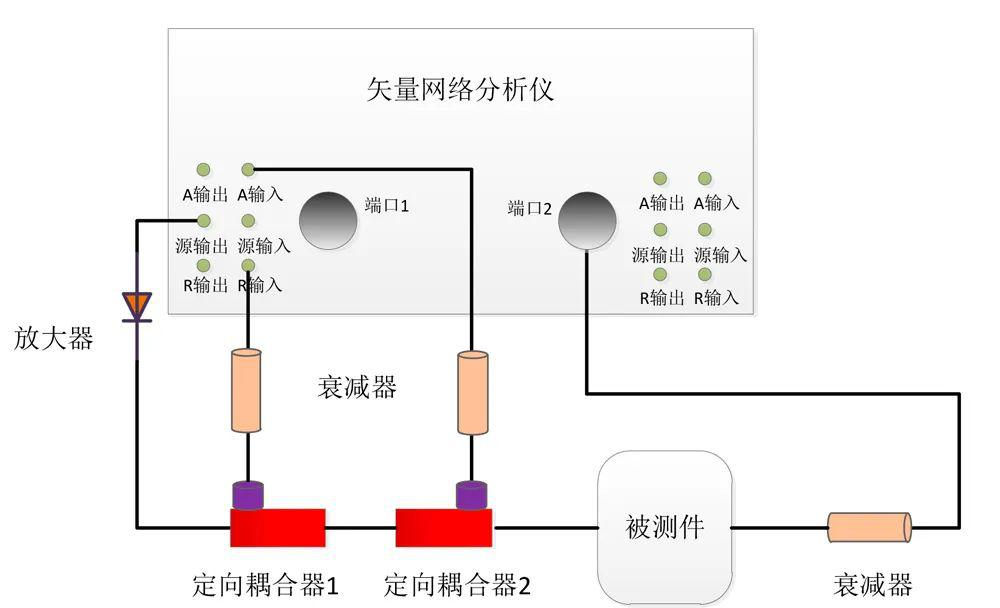 矢量網絡分析儀外置耦合器擴展測試S參數具體測試案例（上）