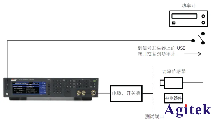 使用信號發(fā)生器提高功率電平精度(圖2)