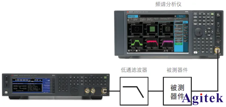 信號發(fā)生器如何減少信號源的有效諧波失真？(圖4)